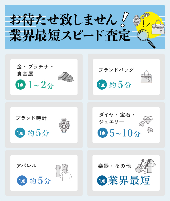 お待たせ致しません 業界最短スピード査定